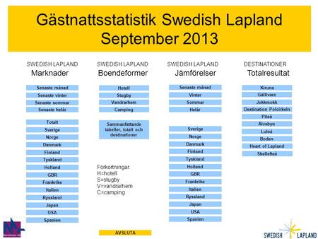 Gästnattsstatistik Swedish Lapland September 2013 Sverige Norge Danmark Finland Tyskland Holland Frankrike GBR Italien Ryssland SWEDISH LAPLAND SWEDISH.