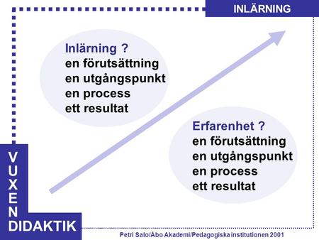 VUXENVUXEN DIDAKTIK INLÄRNING Petri Salo/Åbo Akademi/Pedagogiska institutionen 2001 Inlärning ? en förutsättning en utgångspunkt en process ett resultat.