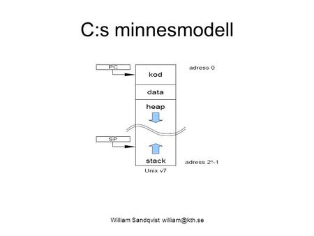 William Sandqvist C:s minnesmodell.