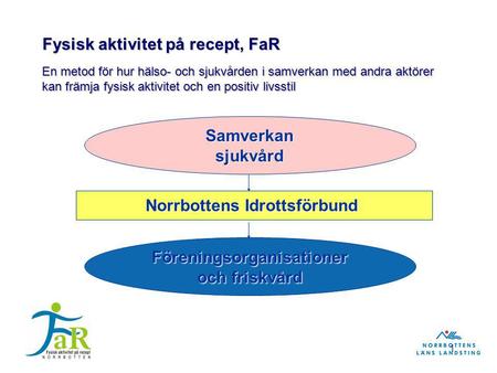 1 Fysisk aktivitet på recept, FaR Samverkansjukvård Föreningsorganisationer och friskvård Norrbottens Idrottsförbund En metod för hur hälso- och sjukvården.