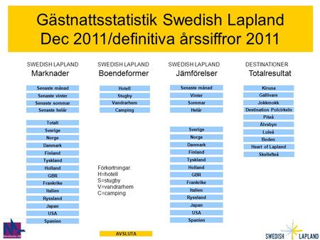 Gästnattsstatistik Swedish Lapland Dec 2011/definitiva årssiffror 2011 Sverige Norge Danmark Finland Tyskland Holland Frankrike GBR Italien Ryssland SWEDISH.