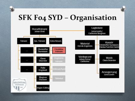 SFK F04 SYD – Organisation