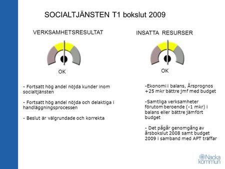 SOCIALTJÄNSTEN T1 bokslut 2009 VERKSAMHETSRESULTAT INSATTA RESURSER OK - Fortsatt hög andel nöjda kunder inom socialtjänsten - Fortsatt hög andel nöjda.