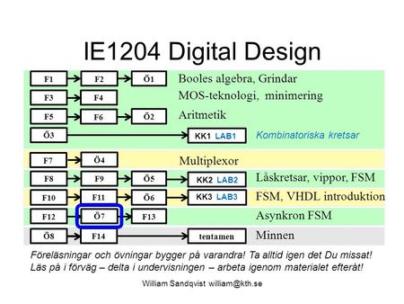 IE1204 Digital Design F1 F2 Ö1 Booles algebra, Grindar F3 F4