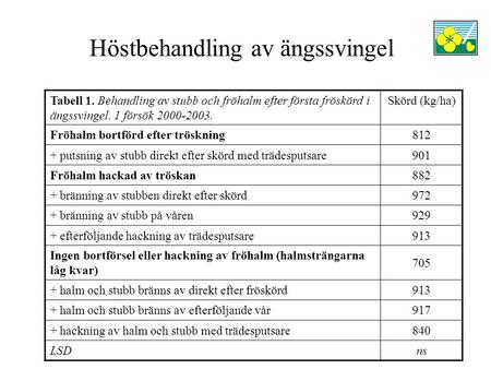 Höstbehandling av ängssvingel Tabell 1. Behandling av stubb och fröhalm efter första fröskörd i ängssvingel. 1 försök 2000-2003. Skörd (kg/ha) Fröhalm.