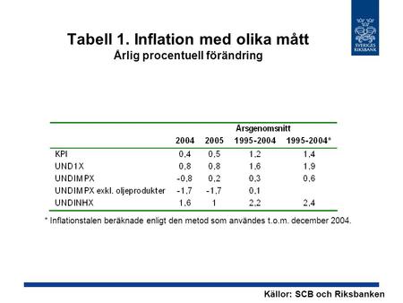 Tabell 1. Inflation med olika mått Årlig procentuell förändring Källor: SCB och Riksbanken * Inflationstalen beräknade enligt den metod som användes t.o.m.