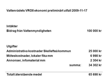 Vattenrådets VRO8 ekonomi preliminärt utfall 2009-11-17 Intäkter Bidrag från Vattenmyndigheten100 000 kr Utgifter Administrativa kostnader Skellefteå kommun25.
