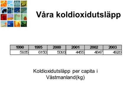 Våra koldioxidutsläpp Koldioxidutsläpp per capita i Västmanland(kg)
