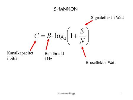 Shannon-tillägg1 SHANNON Kanalkapacitet i bit/s Bandbredd i Hz Signaleffekt i Watt Bruseffekt i Watt.