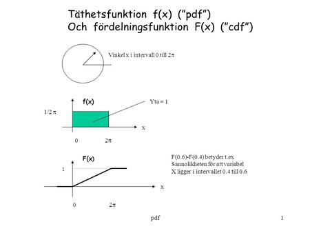 Täthetsfunktion f(x) (”pdf”) Och fördelningsfunktion F(x) (”cdf”)