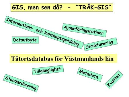 Tätortsdatabas för Västmanlands län GIS, men sen då? - ”TRÅK-GIS” Standardisering Strukturering Kvalitet Tillgänglighet Ajourföringsrutiner Datautbyte.