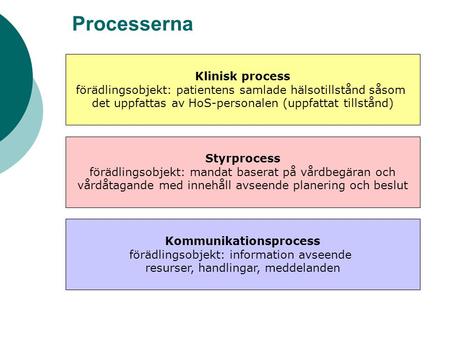 Processerna Klinisk process