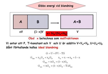 Gibbs energi vid blandning