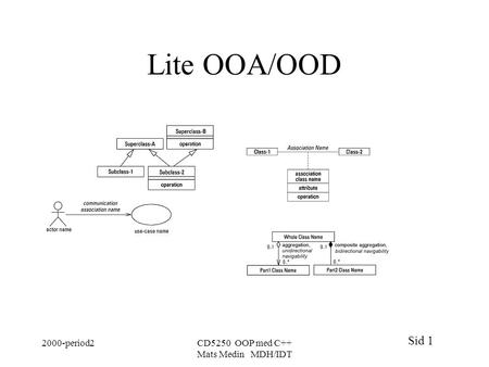 Sid 1 2000-period2CD5250 OOP med C++ Mats Medin MDH/IDT Lite OOA/OOD.