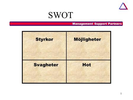 Management Support Partners 1 Styrkor SvagheterHot Möjligheter SWOT.