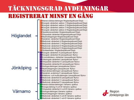 Täckningsgrad avdelningar Registrerat Minst en gång Täckningsgrad avdelningar Registrerat Minst en gång Höglandet Jönköping Värnamo 1Intensivvårdsavdelningen.
