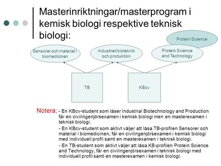 Protein Science Masterinriktningar/masterprogram i kemisk biologi respektive teknisk biologi: Notera; - En KBcv-student som läser Industrial Biotechnology.