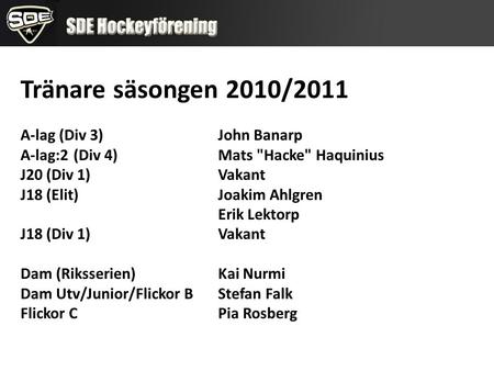 Tränare säsongen 2010/2011 A-lag (Div 3) John Banarp A-lag:2 (Div 4)Mats Hacke Haquinius J20 (Div 1)Vakant J18 (Elit)Joakim Ahlgren Erik Lektorp J18.
