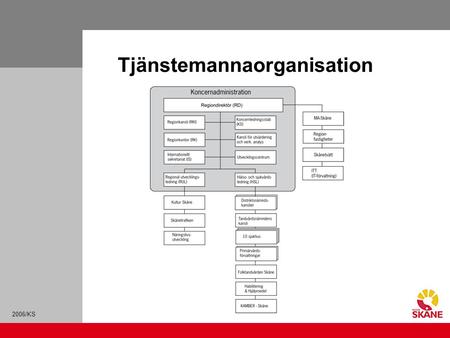 2006/KS Tjänstemannaorganisation. 2006/KS Regional utveckling Den 1 januari 1999 överfördes ansvaret för regionala utvecklingsfrågor i Skåne under en.
