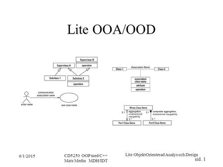 Lite ObjektOrienterad Analys och Design sid. 1 6/1/2015 CD5250 OOP med C++ Mats Medin MDH/IDT Lite OOA/OOD.