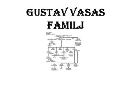 Gustav Vasas familj.