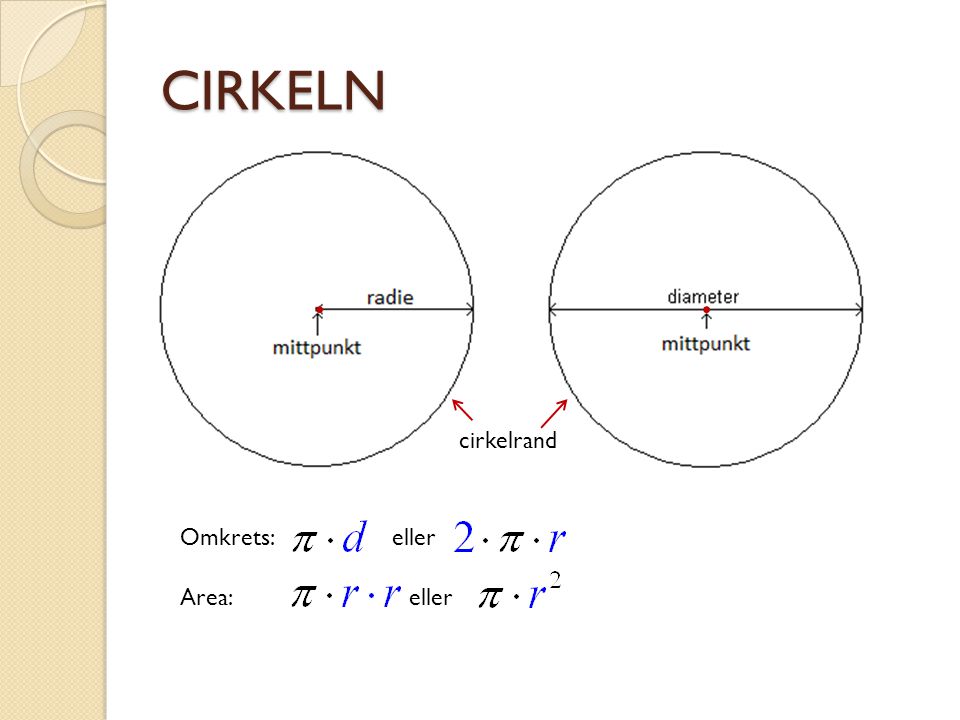omkrets av oval cirkel