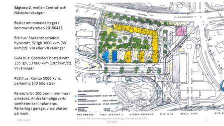 Sågtorp 2, mellan Central- och Näsbylundsvägen. Beslut om ramavtal taget i kommunstyrelsen 20150413. Blå hus: Studentbostäder/ hyresrätt, 92 lgh 3600 kvm.