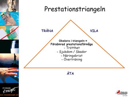© Folkhälsoenheten, ÖLIF 2007 Obalans i triangeln = Försämrad prestationsförmåga - Trötthet - Sjukdom / Skador - Näringsbrist -