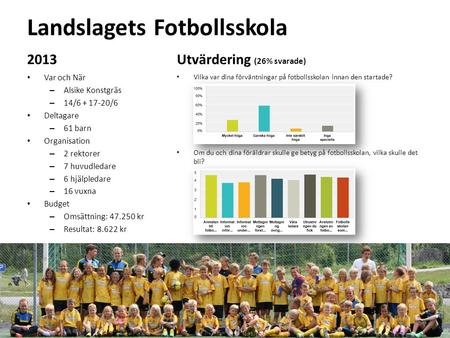 Landslagets Fotbollsskola 2013 Var och När – Alsike Konstgräs – 14/6 + 17-20/6 Deltagare – 61 barn Organisation – 2 rektorer – 7 huvudledare – 6 hjälpledare.