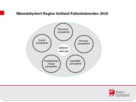 Mål: ”Gotland utvecklas i linje med visionsmålen och har ett starkt varumärke” Delmål för 2011 - 2015: Minst 59 000 bor på Gotland Gotlänningarnas välstånd.