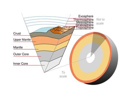 Jordskorpans sammanställning Kristall struktur av kvarts (SiO 2 )