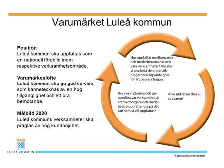 Varumärket Luleå kommun Kommunikationskontoret Position Luleå kommun ska uppfattas som en nationell förebild inom respektive verksamhetsområde. Varumärkeslöfte.