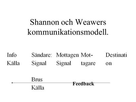 Shannon och Weawers kommunikationsmodell. Feedback.