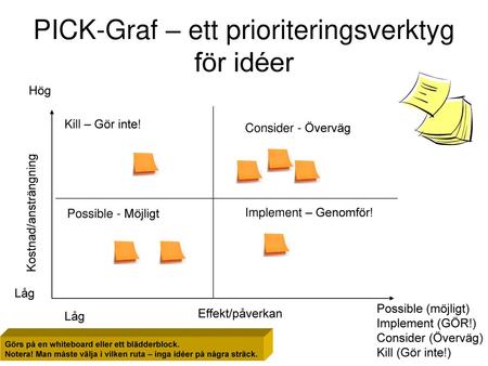 PICK-Graf – ett prioriteringsverktyg för idéer