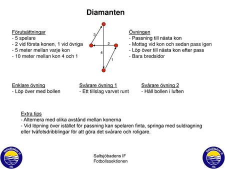 Diamanten Förutsättningar - 5 spelare - 2 vid första konen, 1 vid övriga - 5 meter mellan varje kon - 10 meter mellan kon 4 och 1 Övningen - Passning till.