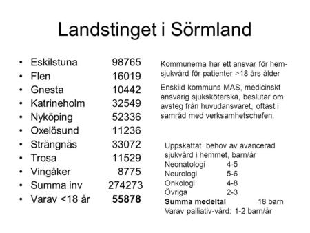Landstinget i Sörmland