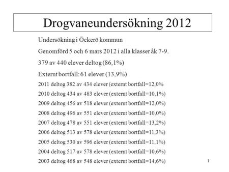 1 Drogvaneundersökning 2012 Undersökning i Öckerö kommun Genomförd 5 och 6 mars 2012 i alla klasser åk 7-9. 379 av 440 elever deltog (86,1%) Externt bortfall: