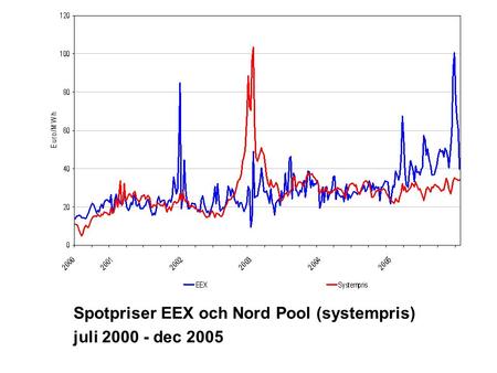 Spotpriser EEX och Nord Pool (systempris) juli 2000 - dec 2005.