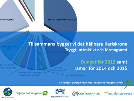 Tillsammans bygger vi det hållbara Karlskrona Tryggt, attraktivt och företagsamt Budget för 2013 samt ramar för 2014 och 2015.