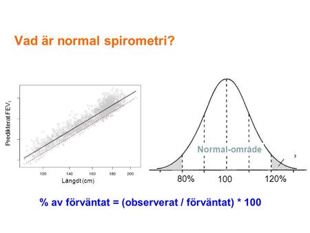 Vad är normal spirometri?
