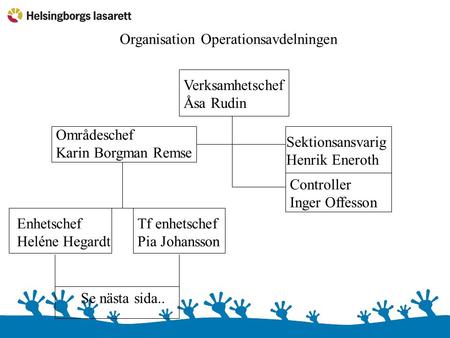 Organisation Operationsavdelningen