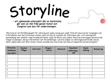 Storyline - ett spännande arbetssätt där en berättelse går som en röd tråd genom temat och fungerar som bas för undervisningen. ”Storyline är ett förhållningssätt.