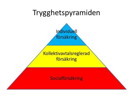 Trygghetspyramiden Individuell försäkring