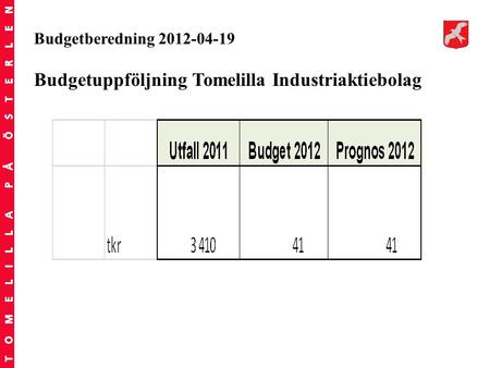 Budgetberedning 2012-04-19 Budgetuppföljning Tomelilla Industriaktiebolag.