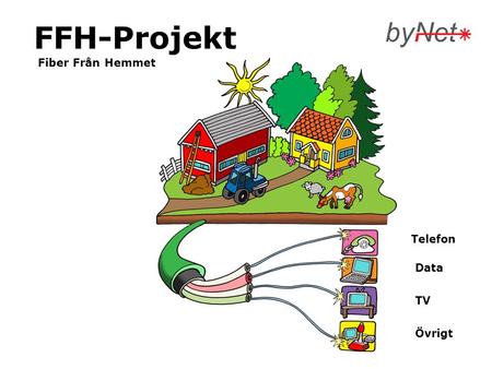 FFH-Projekt Fiber Från Hemmet Telefon Data TV Övrigt.