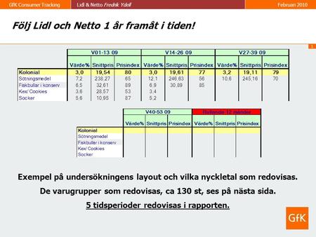 1 GfK Consumer TrackingLidl & Netto Fredrik Ydell Februari 2010 Exempel på undersökningens layout och vilka nyckletal som redovisas. De varugrupper som.