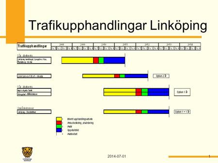 Trafikupphandlingar Linköping 2014-07-011. Trafikupphandlingar 5-årsavtal Linköpings kommun Beskrivning  Befintliga 5-årsavtal från 2004 för inomkommunal.