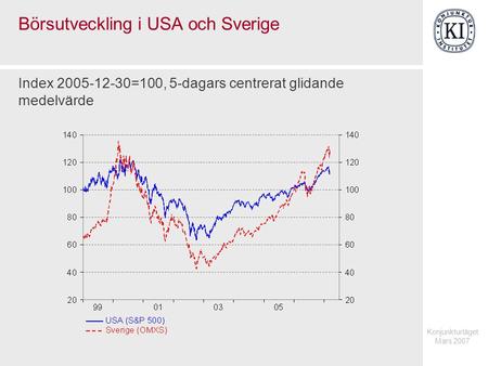 Börsutveckling i USA och Sverige