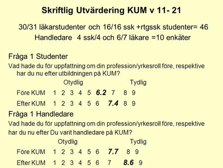 Skriftlig Utvärdering KUM v 11- 21 30/31 läkarstudenter och 16/16 ssk +rtgssk studenter= 46 Handledare 4 ssk/4 och 6/7 läkare =10 enkäter Fråga 1 Studenter.