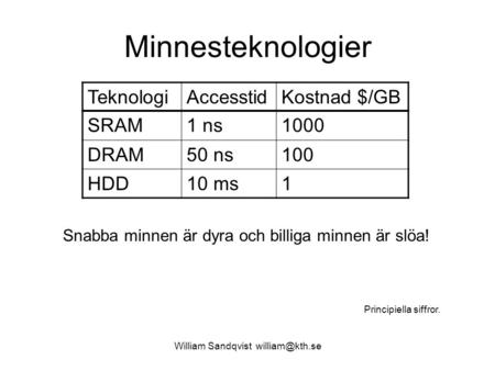 Minnesteknologier Teknologi Accesstid Kostnad $/GB SRAM 1 ns 1000 DRAM